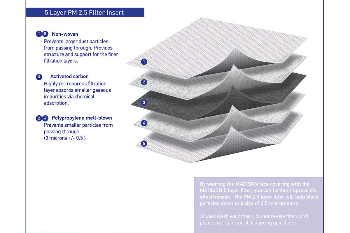Element Brand Disposable Filter Inserts for Reusable Face Coverings
